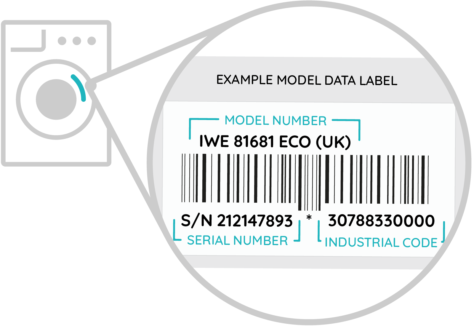 Find your serial number